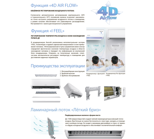 Кондиционер Aeronik Antivirus ASI-09 IU3/ASO-09 IU3