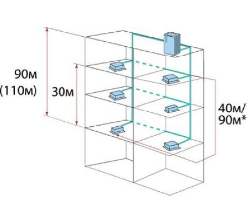 Наружный блок VRF системы Systemair SYSVRF2 M 400 AIR EVO HR R