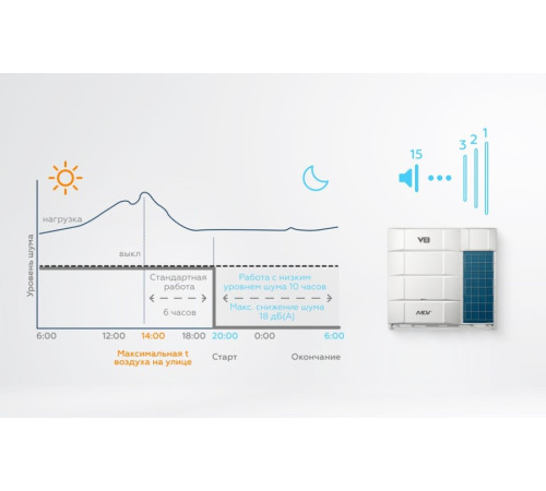 Наружный блок VRF системы Mdv V8785V2R1A(MA)