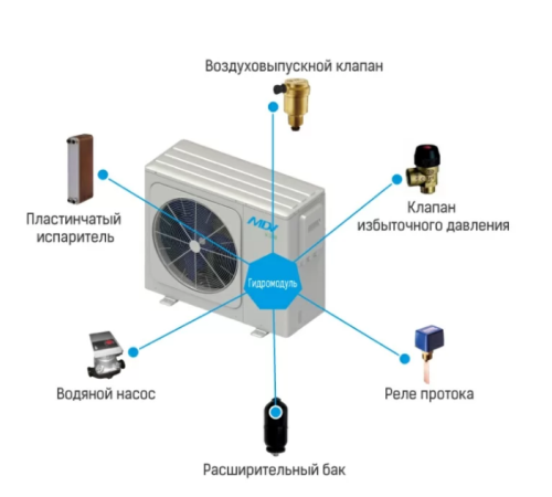 Чиллер с воздушным охлаждением Mdv MDGC-V5WD2N8-B