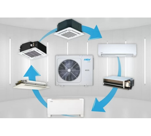 Чиллер с воздушным охлаждением Mdv MDGC-V5WD2N8-B