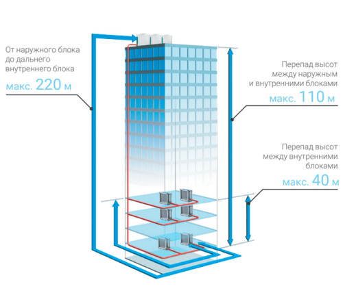 Компрессорно-конденсаторный блок Lessar LUQ-E560AUA4-V