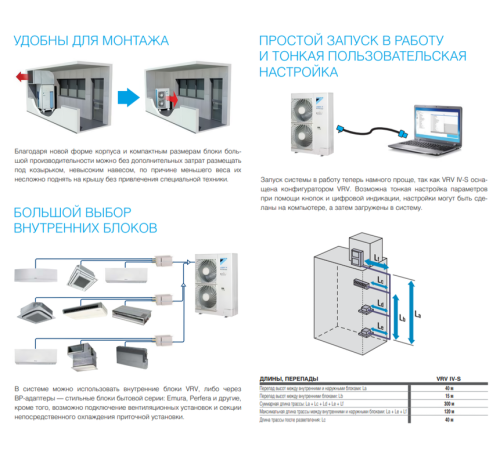 Наружный блок VRF системы Daikin RXYSQ5T8Y/-40