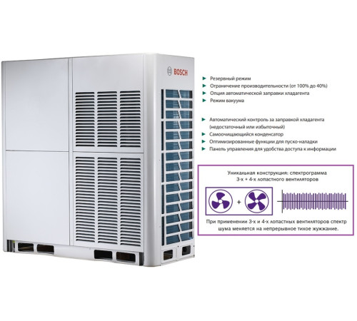 Наружный блок VRF системы Bosch AF5300A 67-3