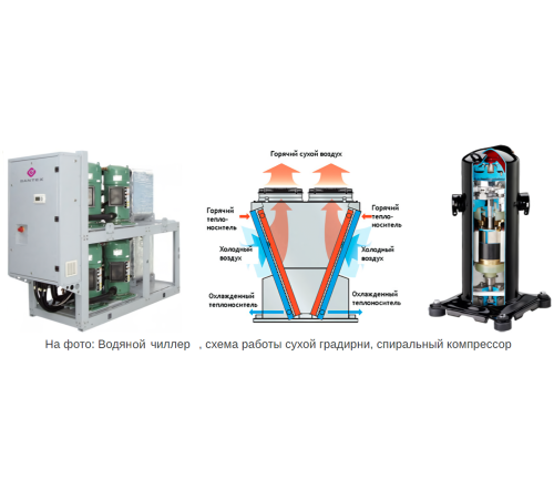 Чиллер с водяным охлаждением Dantex DN-1004VUSTIWF