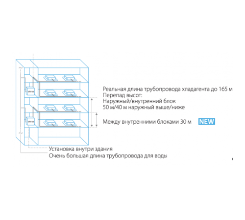 Наружный блок VRF системы Daikin RWEYQ12T9