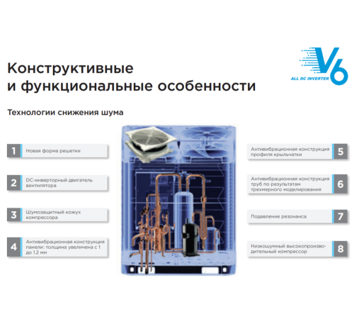 Наружный блок VRF системы Midea MV6-i615WV2GN1