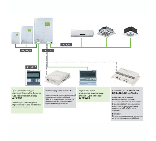 Центральный пульт управления Lessar LZ-UPW3B