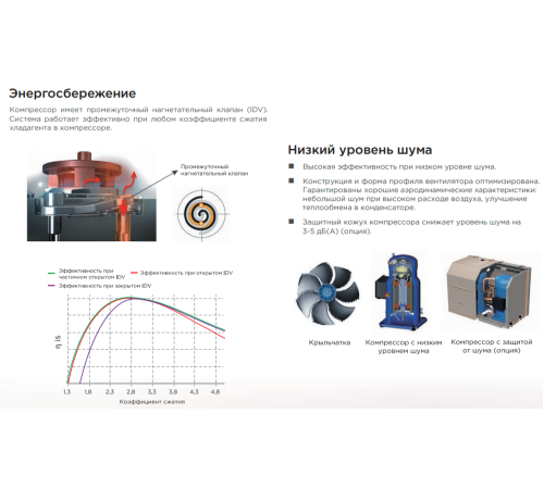 Чиллер с воздушным охлаждением Midea MACC460A-SA3A