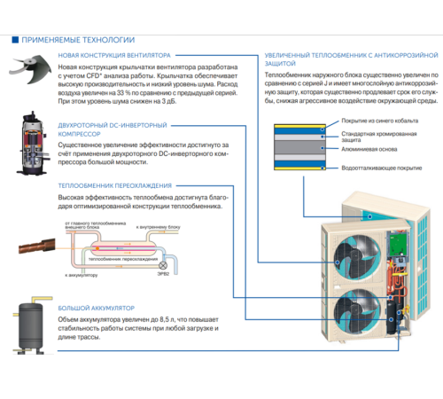 Наружный блок VRF системы Fujitsu AJY040LBLBH