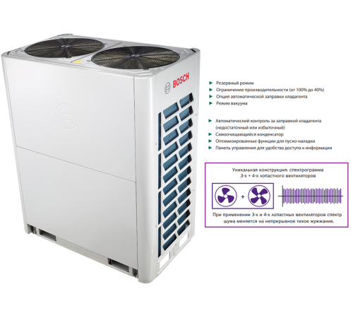 Наружный блок VRF системы Bosch AF5300A 56-3