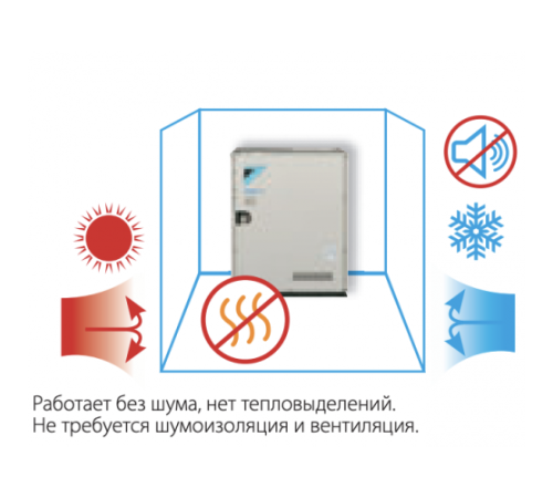 Наружный блок VRF системы Daikin RWEYQ14T9