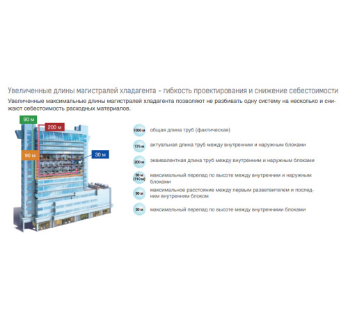 Наружный блок VRF системы Mdv 6-i280WV2GN1