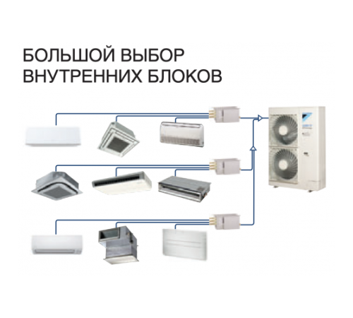 Наружный блок VRF системы Daikin RXYSQ10TY