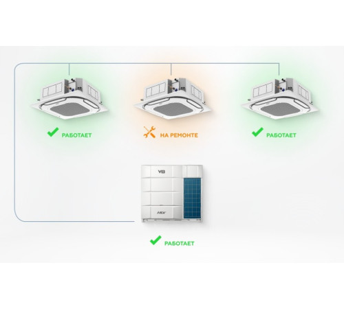Наружный блок VRF системы Mdv V8450V2R1A(MA)