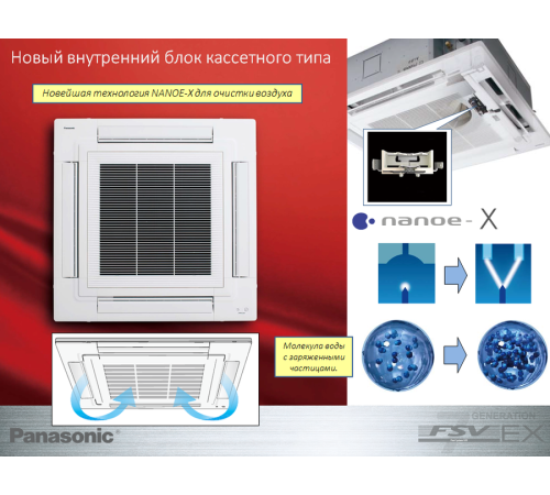 Кассетная VRF система Panasonic S-90MU2E5B