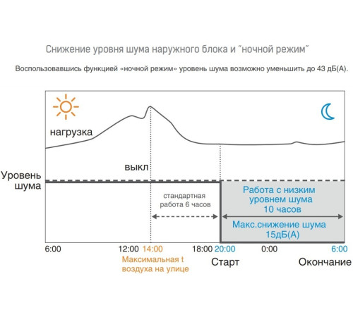 Наружный блок VRF системы Mdv 6-R252WV2GN1