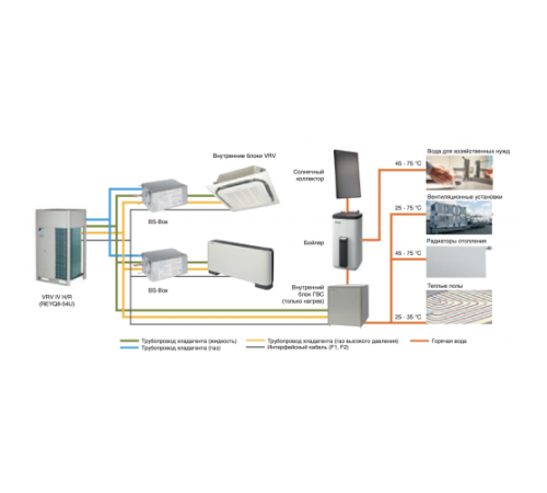Наружный блок VRF системы Daikin REYQ8U