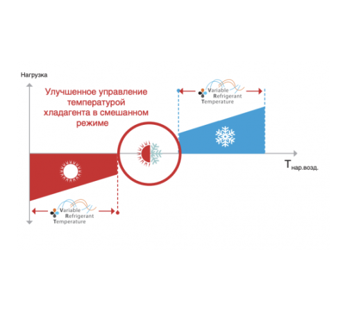 Наружный блок VRF системы Daikin REYQ8U