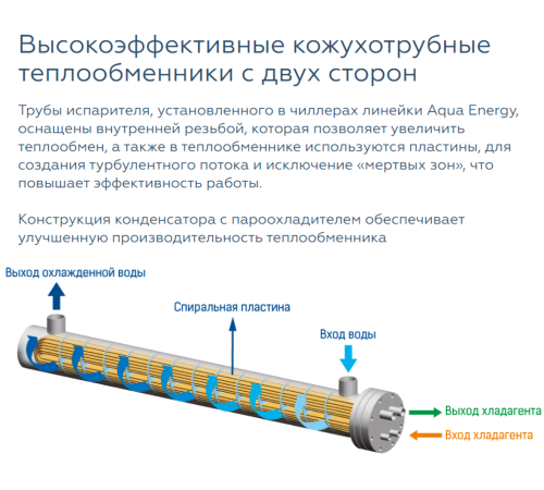 Чиллер с водяным охлаждением Mdv RCWE145HAB