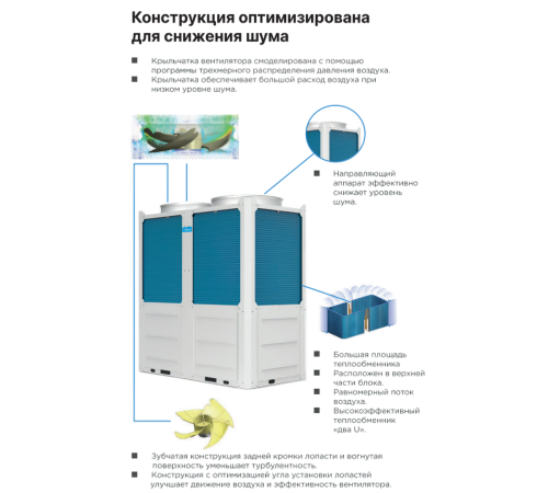 Чиллер с воздушным охлаждением Midea Aqua Termal MCDH130A-PR3-P