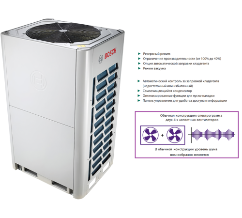 Наружный блок VRF системы Bosch AF5300A 25 C-3