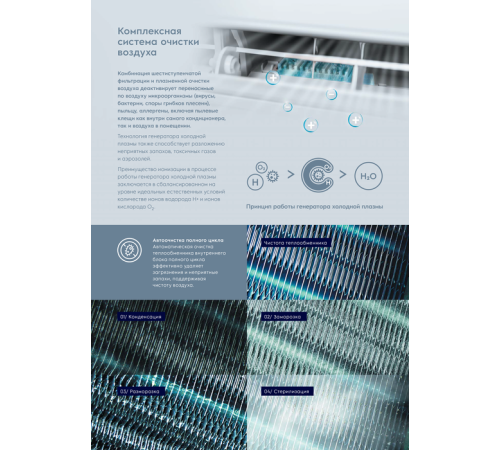 Кондиционер Electrolux Fusion Wave EACS-12HFW/N3