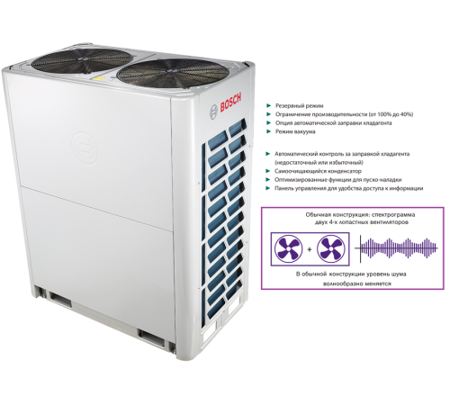 Наружный блок VRF системы Bosch AF5300A 50 C-3