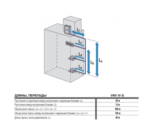 Наружный блок VRF системы Daikin RXYSQ12TY