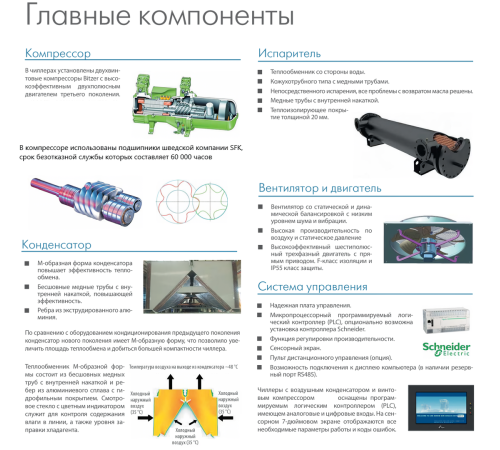 Чиллер с воздушным охлаждением Dantex DN-900BGMTC/SM