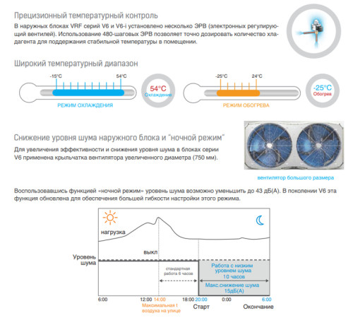 Наружный блок VRF системы Mdv 6-785WV2GN1