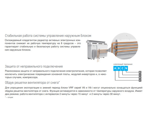 Наружный блок VRF системы Mdv 6-785WV2GN1