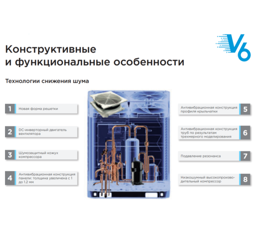 Наружный блок VRF системы Midea MV6-400WV2GN1