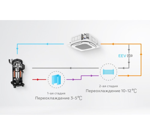 Наружный блок VRF системы Mdv V8500V2R1A(MA)