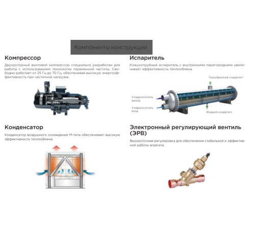 Чиллер с воздушным охлаждением Midea MASC745B-SB3FL