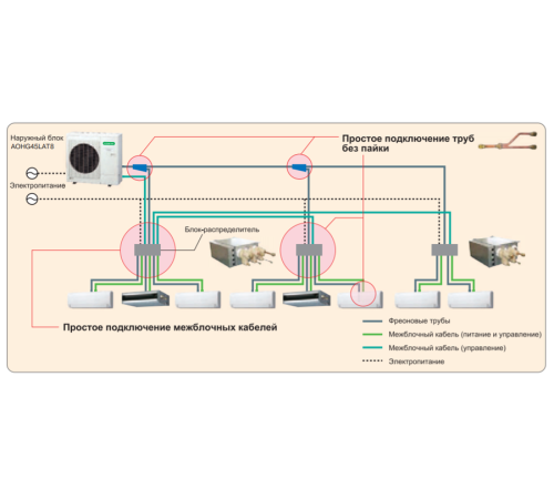 Блок распределитель Fujitsu UTPPY02A