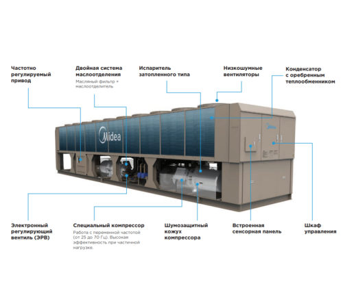 Чиллер с воздушным охлаждением Midea MASC1175B-SB3FL