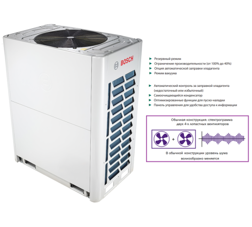 Наружный блок VRF системы Bosch AF5300A 40 C-3