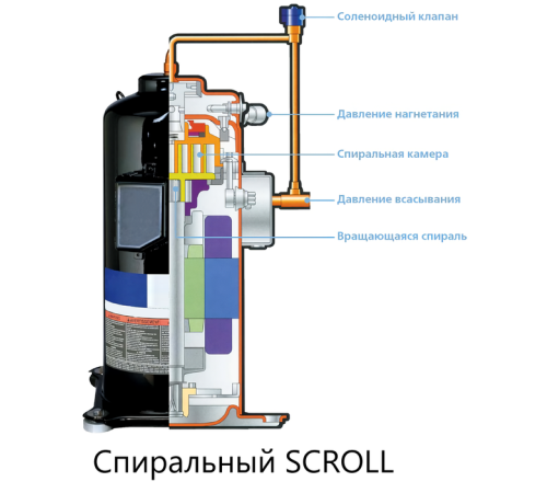 Чиллер с водяным охлаждением Dantex DN-25VUSTIWF
