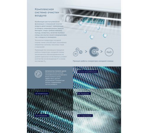 Кондиционер Electrolux Fusion Wave EACS/I-07HFW/N8