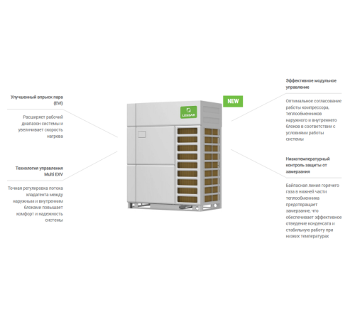 Наружный блок VRF системы Lessar LUM-AHE560AUA-4-hr