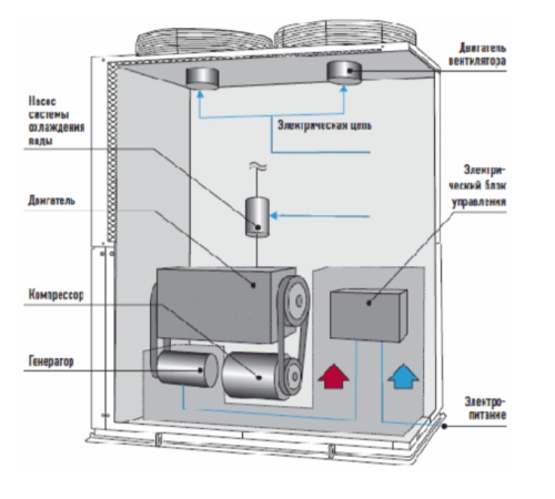 Наружный блок VRF системы Panasonic U-16GE3E5