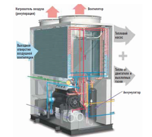 Наружный блок VRF системы Panasonic U-16GE3E5
