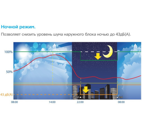 Наружный блок VRF системы Mdv S-280W/DRN1