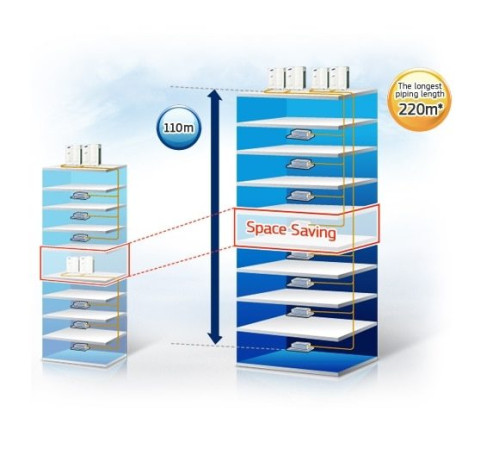 Напольно-потолочная VRF система Samsung AM071FNFDEH/TK