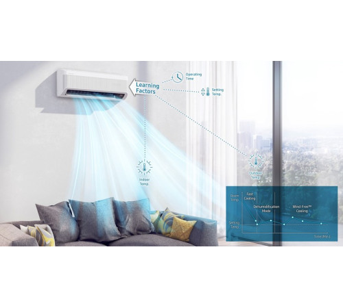 Настенный внутренний блок мульти сплит-системы Samsung WindFree AJ020TNAPKH/EA