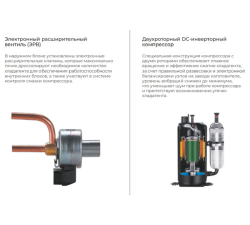 Внешний блок мульти сплит-системы на 2 комнаты TCL Multi TACM2O-14HID
