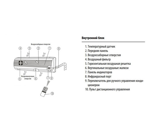 Настенный внутренний блок мульти сплит-системы Dantex RK-M12C3N