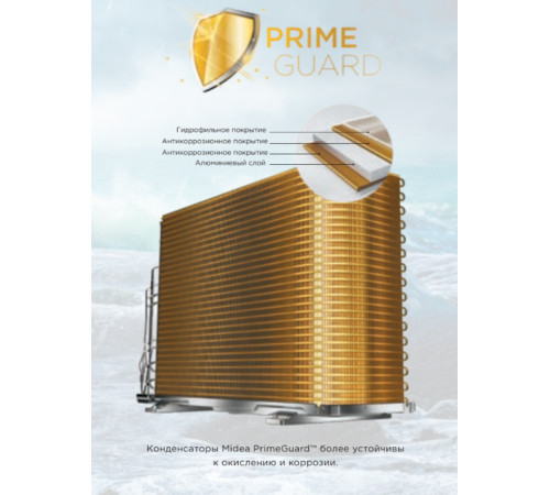 Внешний блок мульти сплит-системы на 5 комнат Midea M5OE-42HFN8-Q