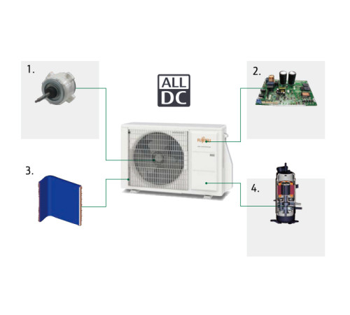 Внешний блок мульти сплит-системы на 2 комнаты Fujitsu Free match  AOYG14KBTA2